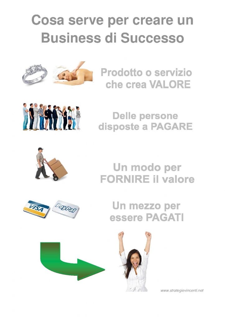 Come creare un business di successo