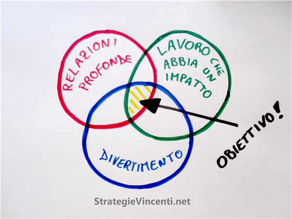 Strategie vincenti di forex